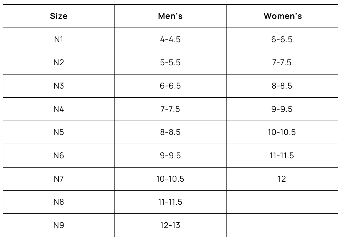 Naboso Form Insole - Image 5